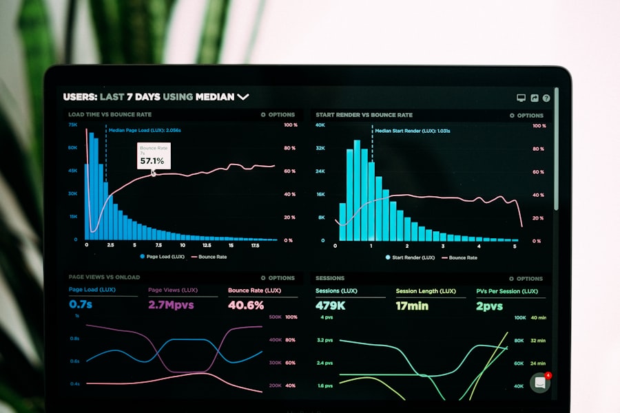Poll data charts